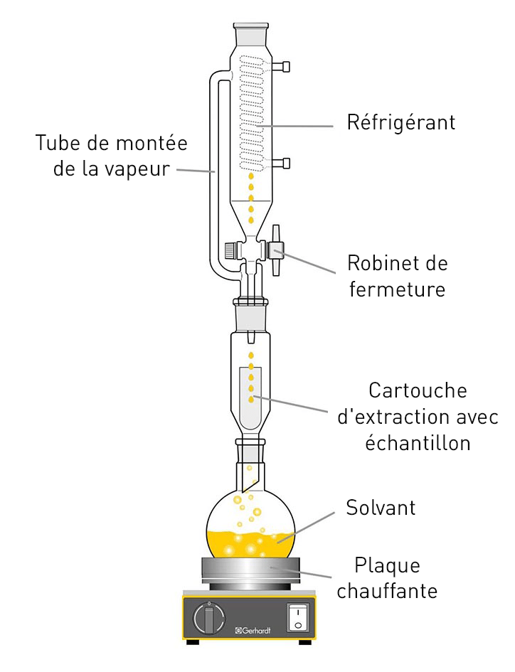 Outils d'extraction - Baudelet Matériels